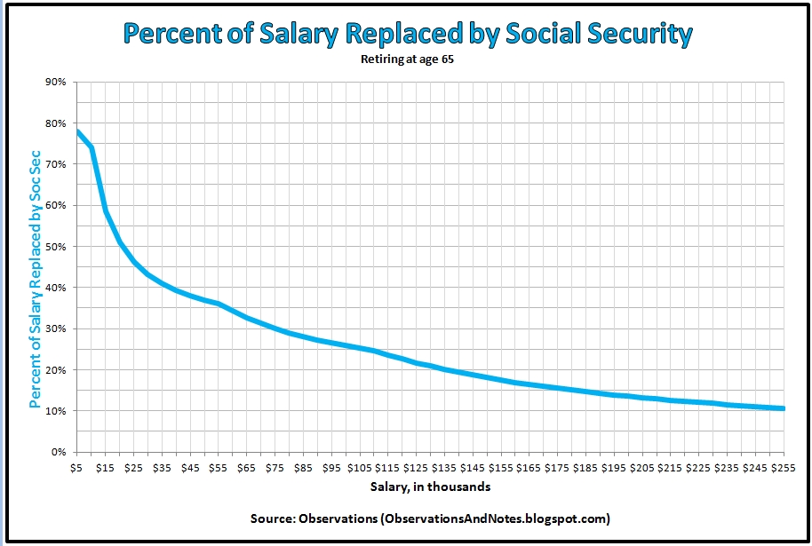 What part of Social Security income is taxable?